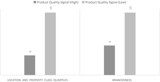 I was very skeptical until i saw the 100% guarantee that i would get my money back if they didn't and it only took about 50 days. When Does Online Review Matter To Consumers The Effect Of Product Quality Information Cues Springerlink