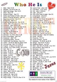 Image Result For Names Of Jesus Scripture Study Jesus Bible Scripture Writing Plans