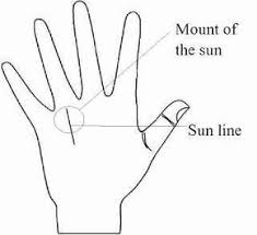 Career Job Business Line In Palmistry Palmistry Palm Reading Palmistry Reading