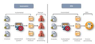 Rely on a bot to automate a task. What Is Rpa An Introduction And Career Possibilities