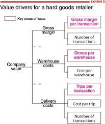 We did not find results for: What Is Value Based Management Mckinsey