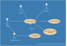 Use Case Diagram Of A University Enrolling System Use Case Diagram Computer Generation