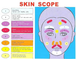 Wood Lamp Colour Woods Chart Guide Light Skin Analyzer Test