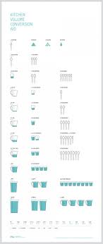 Pin On Food Kitchen Cooking Tips Hacks Infographics Etiquettes