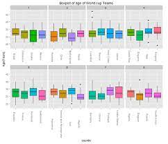 Photos And Videos By Jo Morgan Mathsjem Twitter Box Plots Probability And Statistics Math Textbook