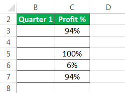 gauge chart in excel how to create speedometer chart in excel