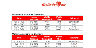Hal ini untuk mengantisipasi adanya perubahan jadwal penerbangan terkait. Ini Jadwal Penerbangan Malindo Air Sijorikepri Sijori Kepri