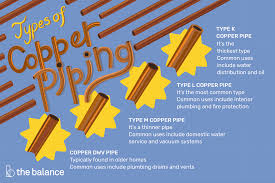Unit sections can be shipped split or split in the field without losing. The Most Common Types Of Copper Piping