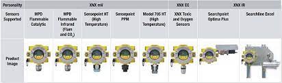 If you already bought a honeywell xnx or just going to purchase it, it will be very useful to familiarize yourself with the instructions for its useing and. Explosion Proof Flammable Gas Transmitter Honeywell Gas Detection