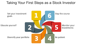 Amazon.Com: Stocks And Investing For Beginners: “Everything You Need To  Know To Begin Your Wonderful Journey Of Trading Stocks And Investing In The  Stock Market As A Beginner In One Book” (Stock