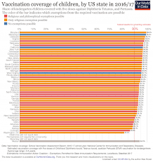 I have a christian worldview. Vaccination Our World In Data