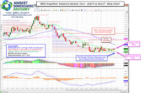 Mda Snapshot Seasonal Spread New Entry Corn 5 17 17