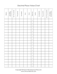 disclosed blank place value chart template place value