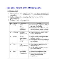 Diharap sedikit sebanyak dapat membantu pelajar memahami dan. Nota Sains Tahun 6 Unit 3