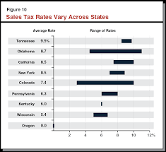 bill raising sales tax cap passes ca assembly calwatchdog com