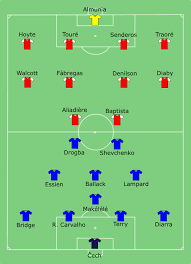 Maybe you would like to learn more about one of these? File Chelsea Vs Arsenal 2007 02 25 Svg Wikipedia