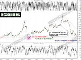 Commodity Trading Alerts Gold Crude Oil Zinc Intraday