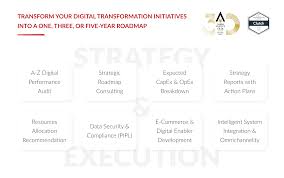 IT Consultis — 在中国、亚太地区及全球提供数字化转型服务