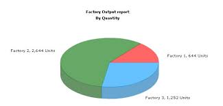 fusioncharts free documentation