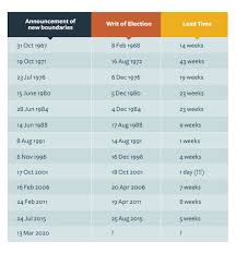 How Gerrymandering Creates Unfair Elections In Singapore New Naratif