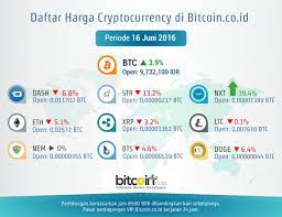 Perlu diketahui kalau setiap instrumen investasi pasti memiliki risiko, besar atau kecil. Uzivatel Indodax Na Twitteru Selamat Pagi Bitcoiners Harga Btc Hari Ini Meningkat Dari Kemarin Bitcoin Chart Altcoins Statistics