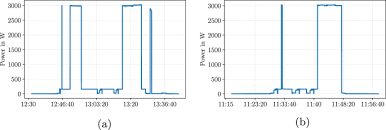Human skeleton diagram unlabeled graph diagram. A Synthetic Energy Dataset For Non Intrusive Load Monitoring In Households Scientific Data