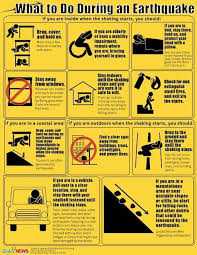 What To Do During An Earthquake Earthquake Safety Tips Earthquake Safety Earthquake Preparedness