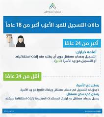 أعلن برنامج حساب المواطن عن رابط حاسبة الدعم التقديرية للمستفيدين من دعم البرنامج، من أجل معرفة قيمة الاستحقاق ويمكن. Ø£Ø®Ø¨Ø§Ø± 24 Ø­Ø³Ø§Ø¨ Ø§Ù„Ù…ÙˆØ§Ø·Ù† ØªØ³Ø¬ÙŠÙ„ Ø§Ù„ÙØ±Ø¯ Ø§Ù„Ø£ØµØºØ± Ù…Ù† 24 Ø¹Ø§Ù…Ø§ Ø¨Ø­Ø³Ø§Ø¨ Ù…Ø³ØªÙ‚Ù„ ÙŠØªØ·Ù„Ø¨ ØªØ³Ø¬ÙŠÙ„Ù‡ ÙÙŠ Ø´Ø¨ÙƒØ© Ø¥ÙŠØ¬Ø§Ø±