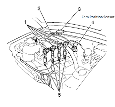 The crankshaft sensor works in conjunction with the electronic ignition system and actually reads the position of the crankshaft while your chevy's engine is running. Iy I 9k F Www Dingjisc Com