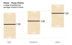 Calculating Your Ideal Hoop Size A New Way Spin Matsuri