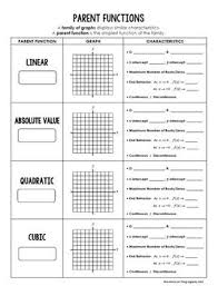 Some of the worksheets for this concept are parent function homework due next class, work parent functions transformations. Parent Function Review Worksheet Answers Promotiontablecovers