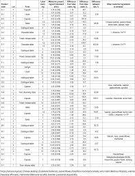 1 Mg Melatonin Dosage Chart Related Keywords Suggestions