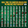 Näytä lisää sivusta campeonato brasileiro série a,b,c e d. 1
