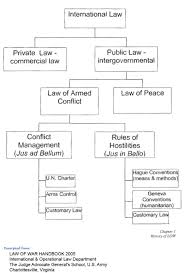 47 best 2l flow charts images in 2019 law school