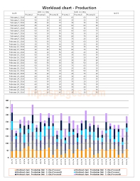 Workload Chart Format