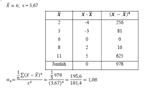 We did not find results for: Http Ikarokhmasari3 Blogspot Com 2014 04 Momen Kemiringan Dan Kurtosis 16 Html