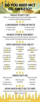 So why aren't more people using it? 35 Best Mct Oil Benefits Ideas Mct Oil Benefits Mct Oil Mct