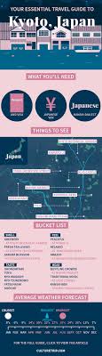Your Essential Travel Guide To Kyoto Infographic With Images Travel Essentials Japan Holidays Japan