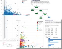How To Visually Analyze R Predictive Models In Tableau Business Intelligence Advanced Analytics Data Visualization Business Intelligence Analyze