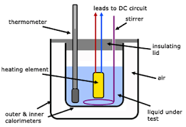 Insert the amount of energy supplied as a positive value. Electricity Detailed Contents