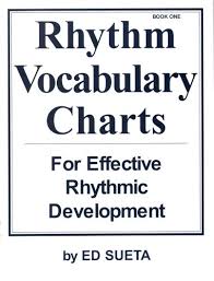 Rhythm Vocabulary Charts For Effective Rythmic Development