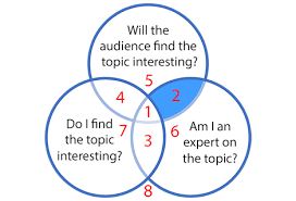 Speech Topics: Guide To Choosing A Successful Topic
