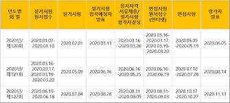2021년 임상심리사 2급 일정이 드디어 나와서 공유해봐요!! 2021ë…„ ê¸°ìˆ ì‚¬ ì‹œí—˜ ì¼ì • ë° ìœ ì˜ì‚¬í•­ íë„·