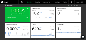 This article introduces 5 effective social media scraping tools for 2019. Amplify Nginx Monitoring Made Easy