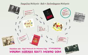 Perlembagaan malaysia sekali lagi dipinda dan diperbaharui apabila singapura, sabah dan sarawak bergabung dengan tanah melayu lalu membentuk malaysia pada 16. Pengajian Malaysia Bab 7 Perlembagaan Malaysia By Aizat Mubarak