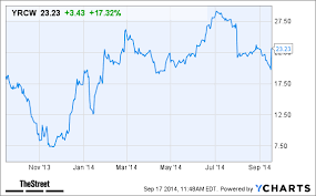 Why Yrc Worldwide Yrcw Stock Is Up Today Thestreet