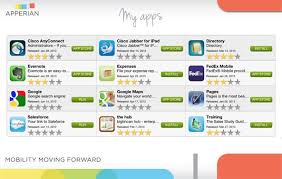 Apperian Provides Your Company With A Custom Branded Enterprise App Store Where Employees Access Their Designated Mobile Apps App Store App Enterprise
