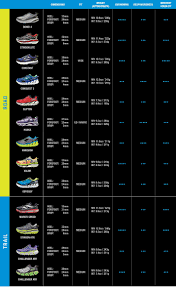 Hoka One One Shoe Comparison Chart Pick The Perfect Pair