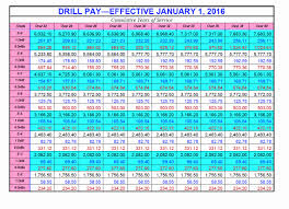 32 Explicit Army Officer Pay Scale