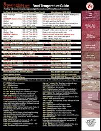 smoking times and temperatures chart beef pork poultry